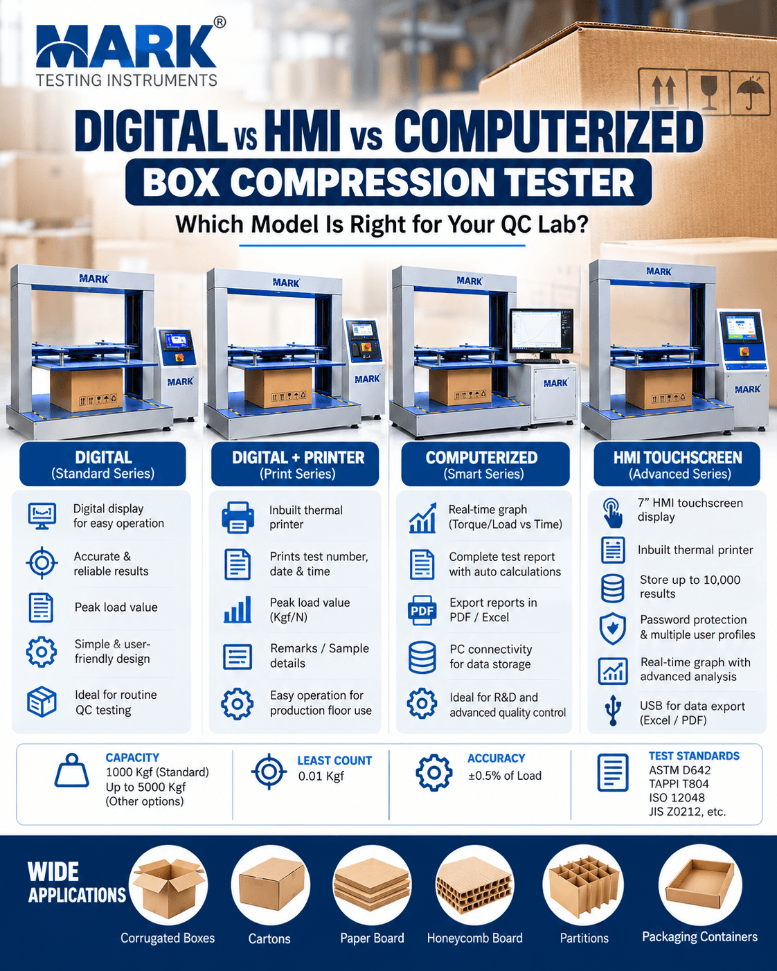 Digital vs HMI vs Computerized Box Compression Tester: Which Model Is Right for Your QC Lab?