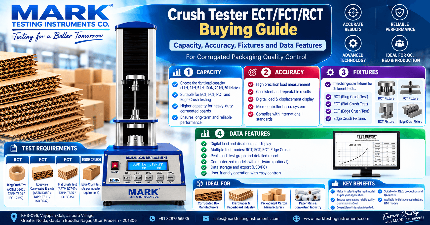 Crush Tester ECT/FCT/RCT Buying Guide: Capacity, Accuracy, Fixtures and Data Features